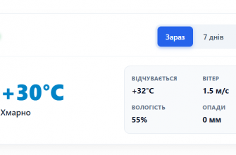 Погода у місті Суми