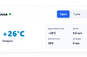 Погода у місті Білопілля