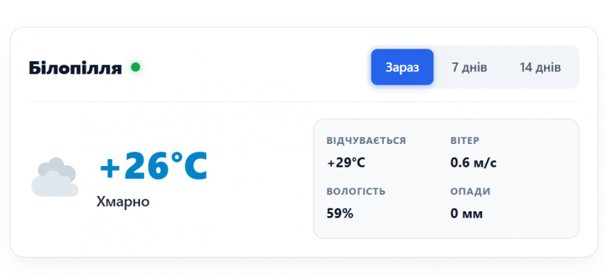 Погода у місті Білопілля