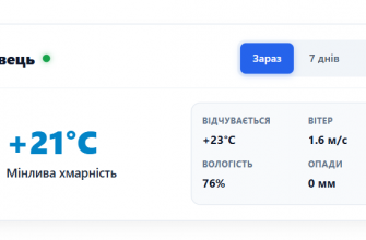 Погода у місті Кролевець