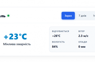 Погода у місті Путивль