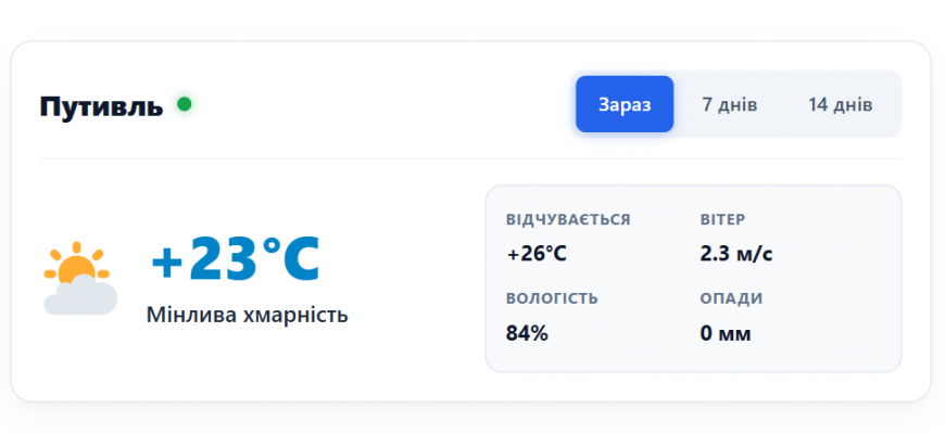Погода у місті Путивль