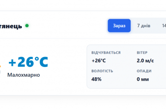 Погода у місті Тростянець