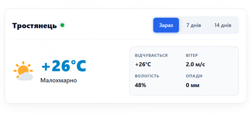 Погода у місті Тростянець